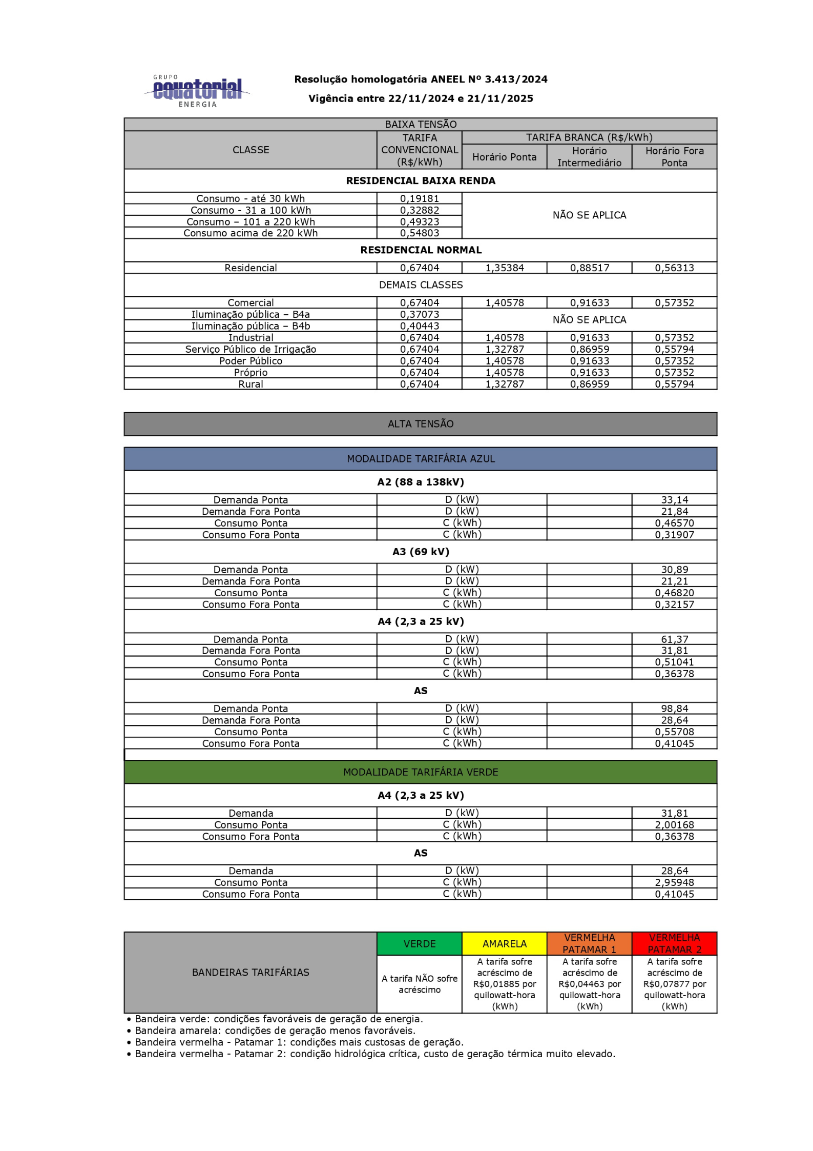 Resolução homologatória ANEEL Nº 3.413/2024