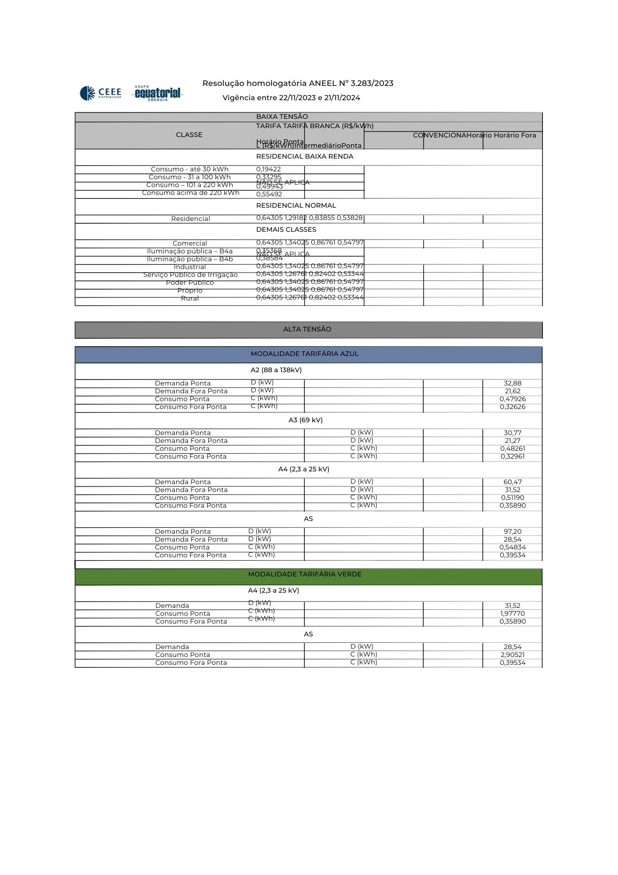 Anexo I - Tabela de Tarifas CEEE 2023.jpg